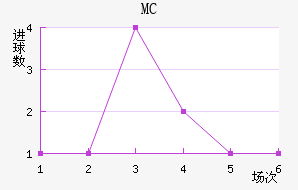 MC
