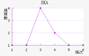 SKAɼǽ