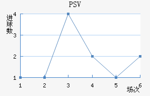 PSV½