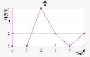 ³