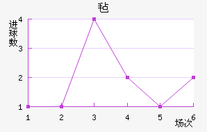 ձ