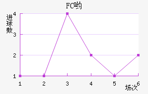FCӴ