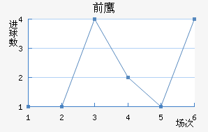 ǰ֮ӥ