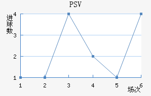 PSV½