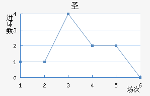 ʥ׽