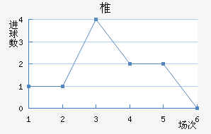 ׵½