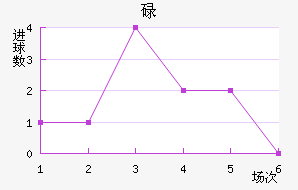 µ