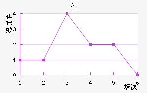 ϰ