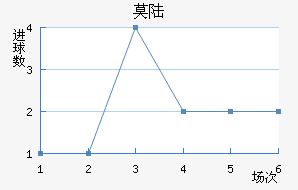 Ī˹½