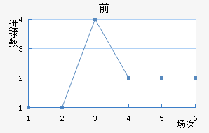 ǰ