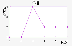 ɫ³ս