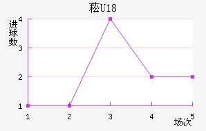 ݿU18