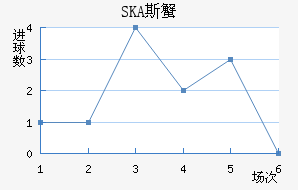 SKA˹з