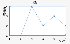 ﾺ
