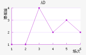 ADǽ