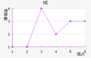 HKָ