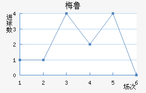 ÷³½