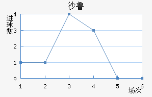 ɳ³