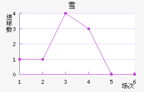 ѩݽ