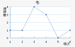 Τ