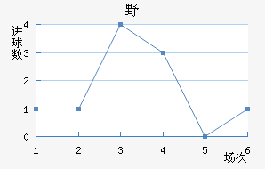 ҰFC