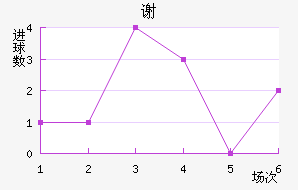 лƶ