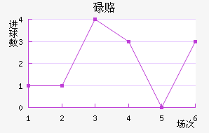 µ¸