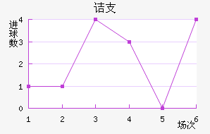 ڵ֧