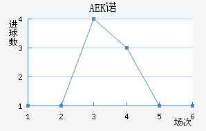 AEKŵ