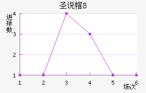ʥ˵±Bӽ