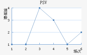 PSV½