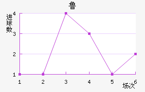 ³