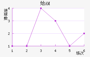 ʼAM