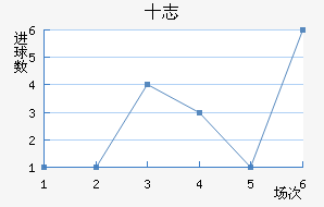 ʮ־