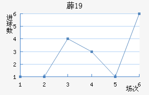 ޵U19