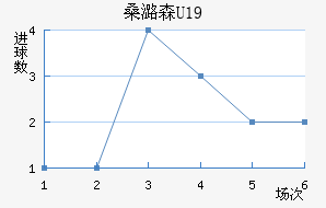ɣºɭU19