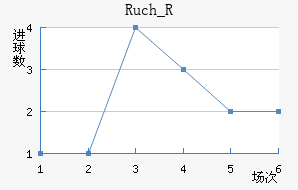 Ruch_R