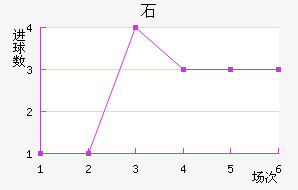 ʯ½
