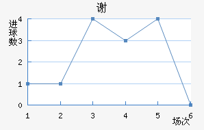 лƶ