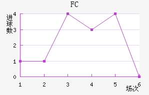 ˹FC