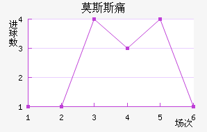 Ī˹˹ʹ