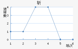 ն