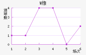 Wά