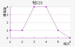 ձ½