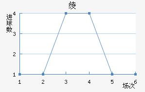 籾