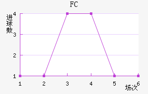 FC