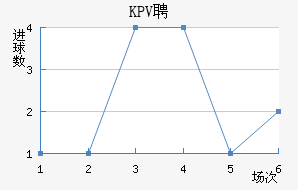 KPVƸ