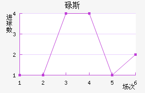 µ˹