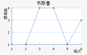 Τ˹³