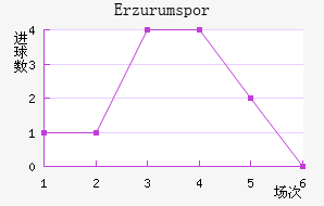 Erzurumspor